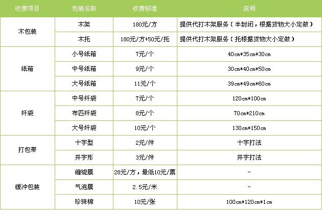 禹城市到江西物流专线