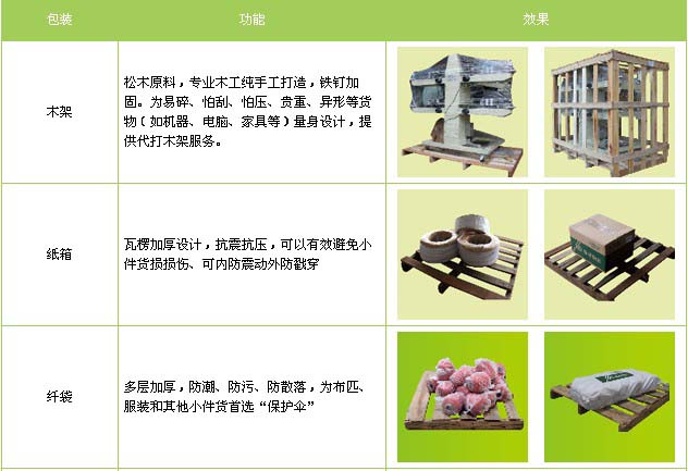 禹城市到江西物流专线